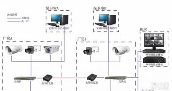 清溪安防監(jiān)控系統(tǒng)工程 一站式上門安裝與維修服務(wù)