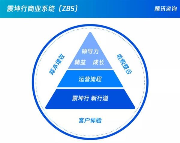 震坤行創(chuàng)始人陳龍 To B企業(yè)如何避免人效陷阱？組織能力建設與實業(yè)投資的啟示